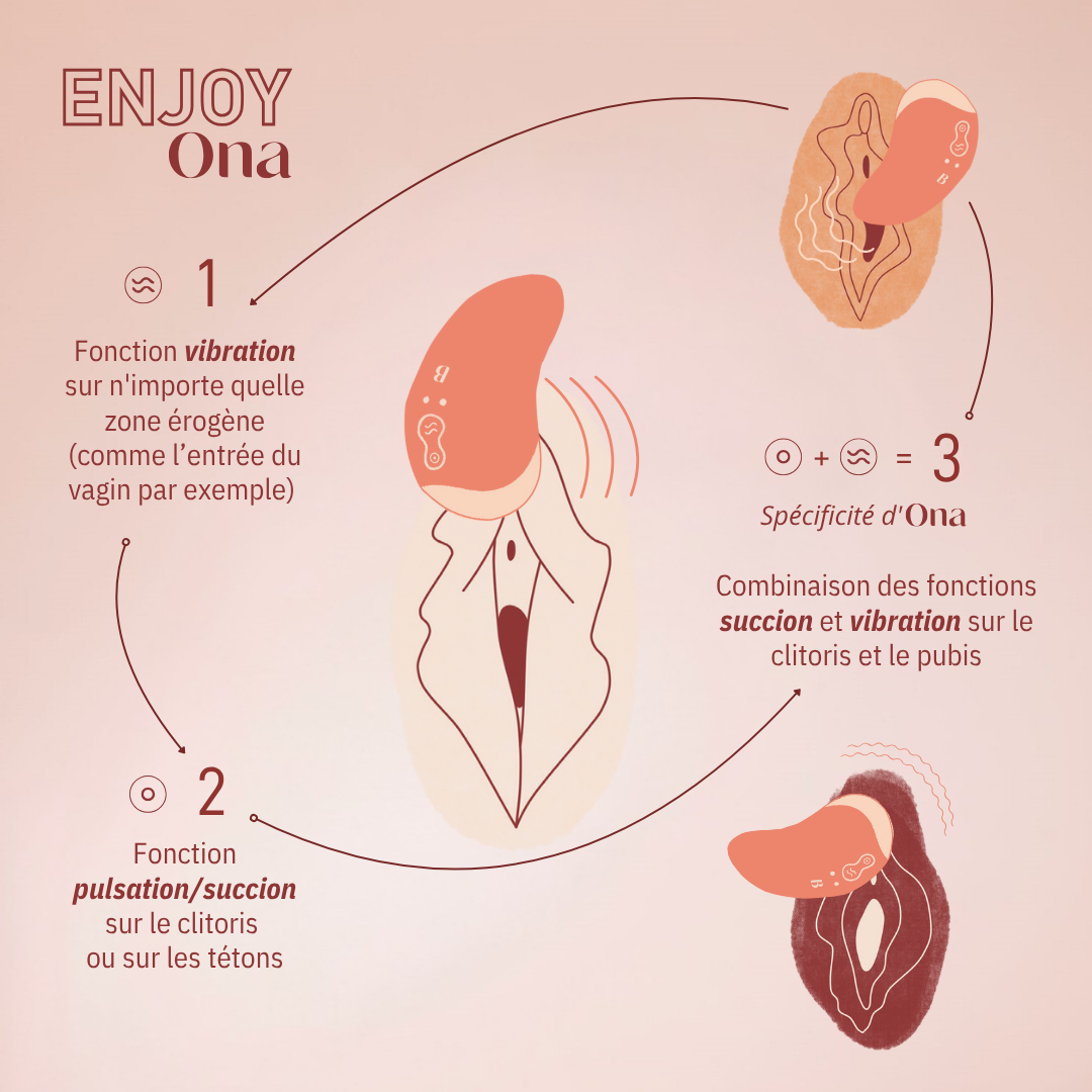 Ona sextoy vibromasseur BoucheBee-Main vibro