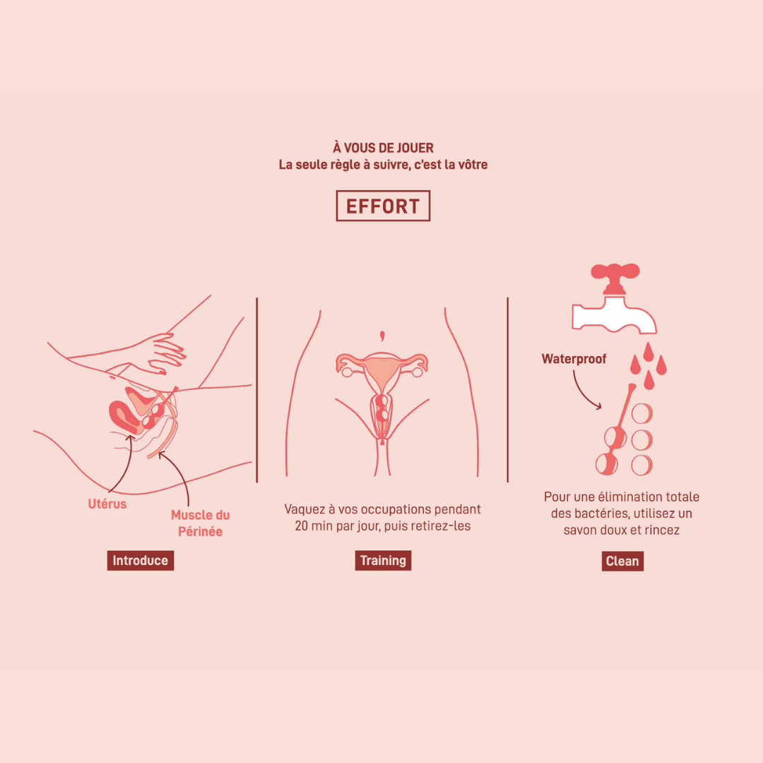 Schema explication tuto kegel geisha perinee post-partum reeducation exercice maternité cadeau de naissance boules balles musculation perineale