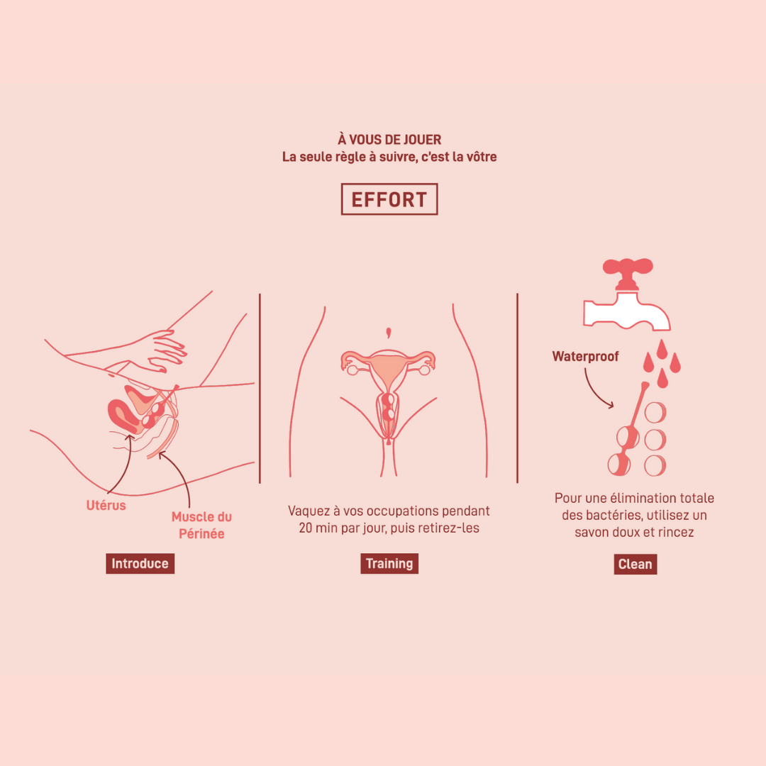Tuto explication schéma Kit Kegel Boules Geisha reeducation perinee 5 balles